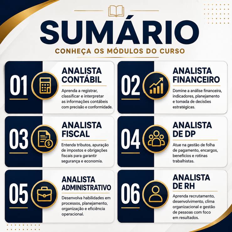 Sumário dos 6 módulos do curso — Contábil, Financeiro, Fiscal, DP, Administrativo e RH